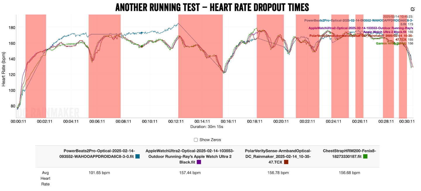 PowerBeatsTrailRun HR Dropouts.