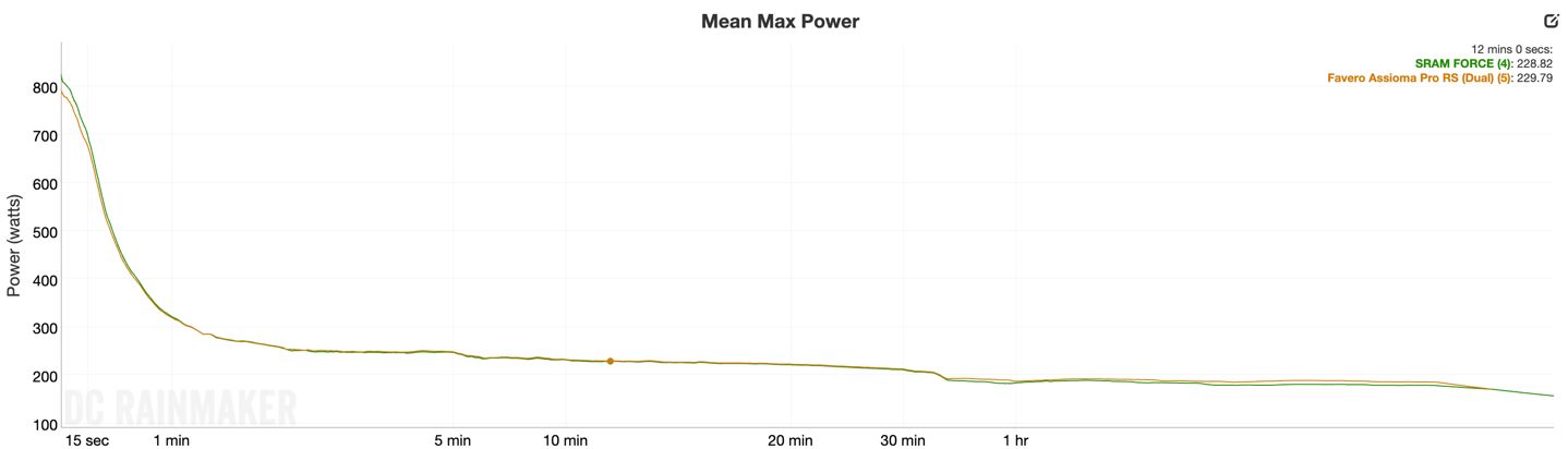 Compare 90KRide MeanMax.