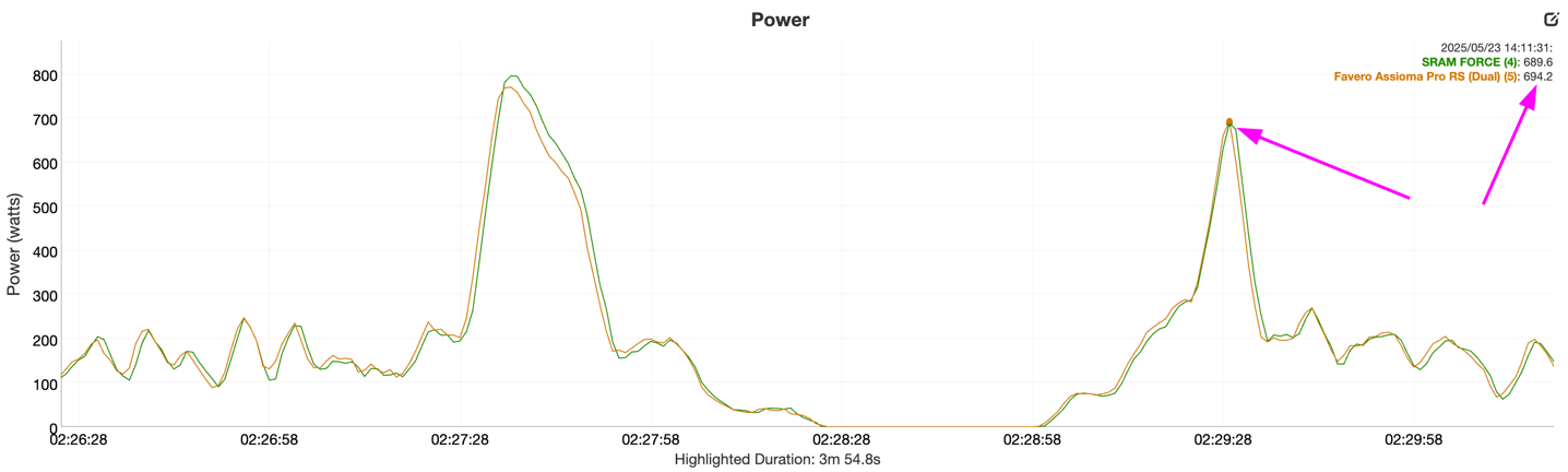 Compare 90KRide Sprint.