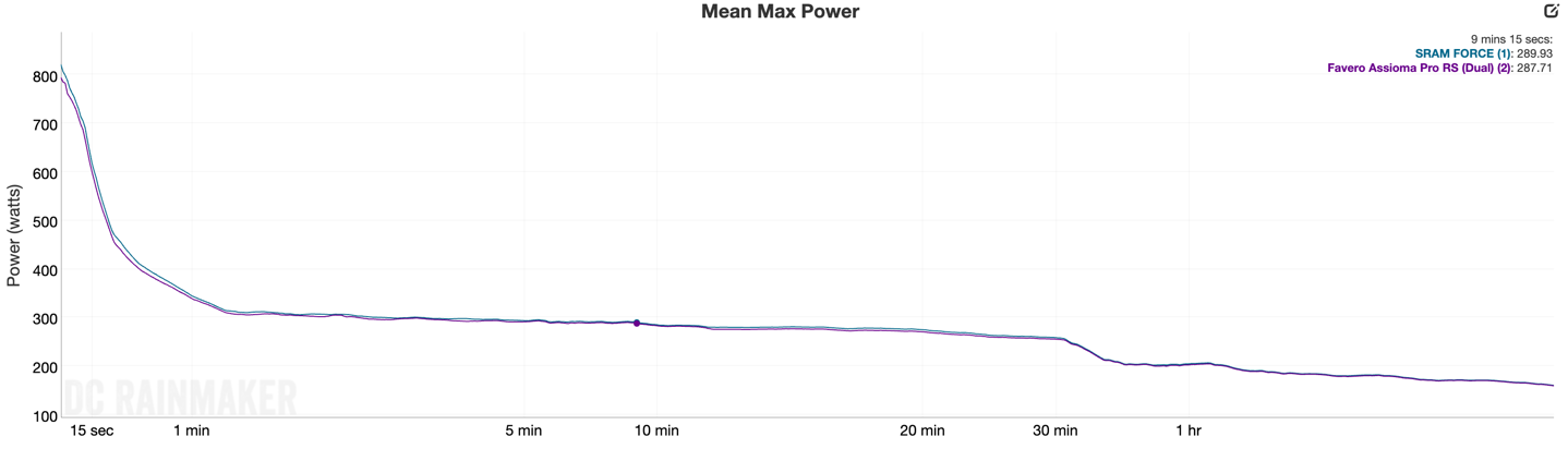 Compare Today MeanMax.