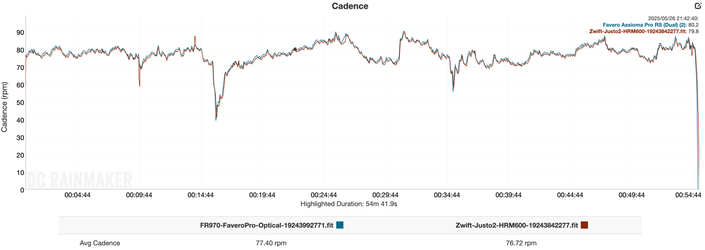Compare1 ERG Cadence.