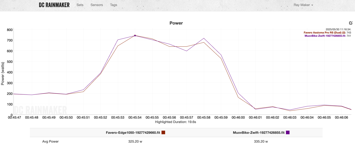 Muov-Sim-Sprint2.png Muov Sim Sprint2.