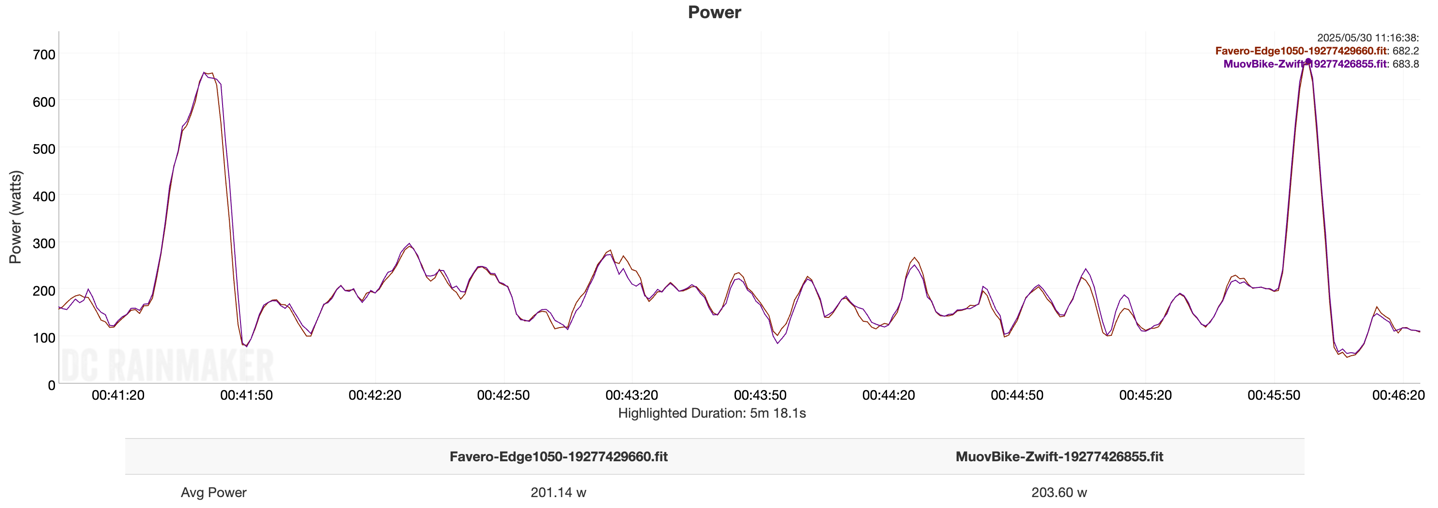 Muov-Sim-SprintSmoothed.png Muov Sim SprintSmoothed.