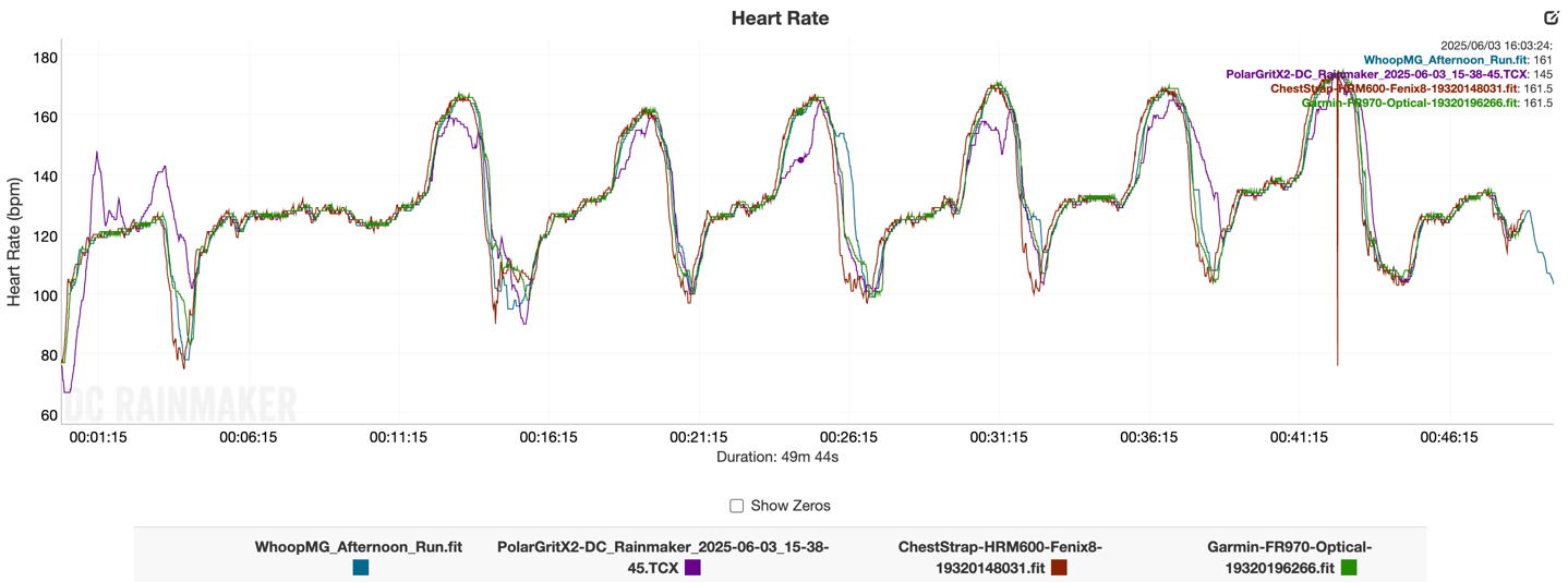 Running 400s PolarGritX2 HR.