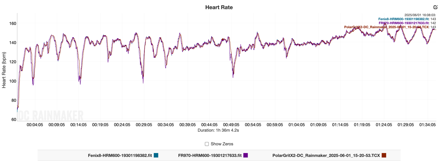 TrailRun GritX2 HR.