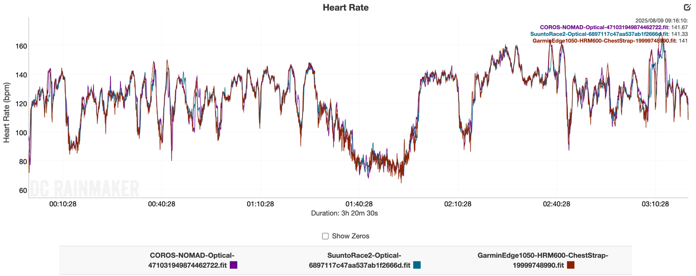 SuuntoRace2 HR Cycling.
