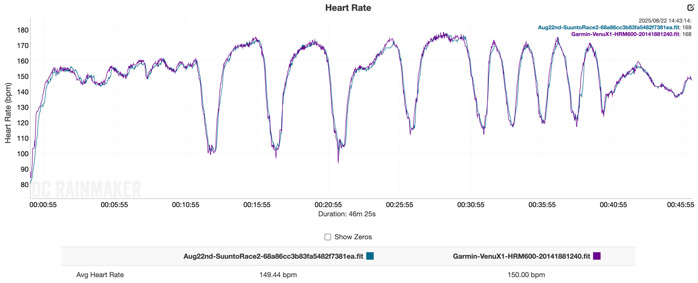 SuuntoRace2 HRAccuracyIntervals.