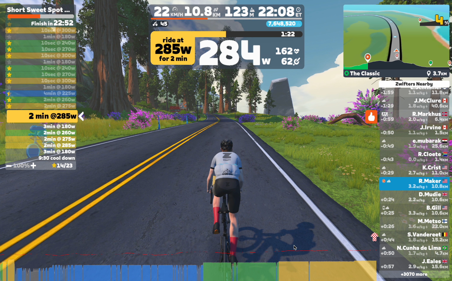 Zwift MidWOrkout.