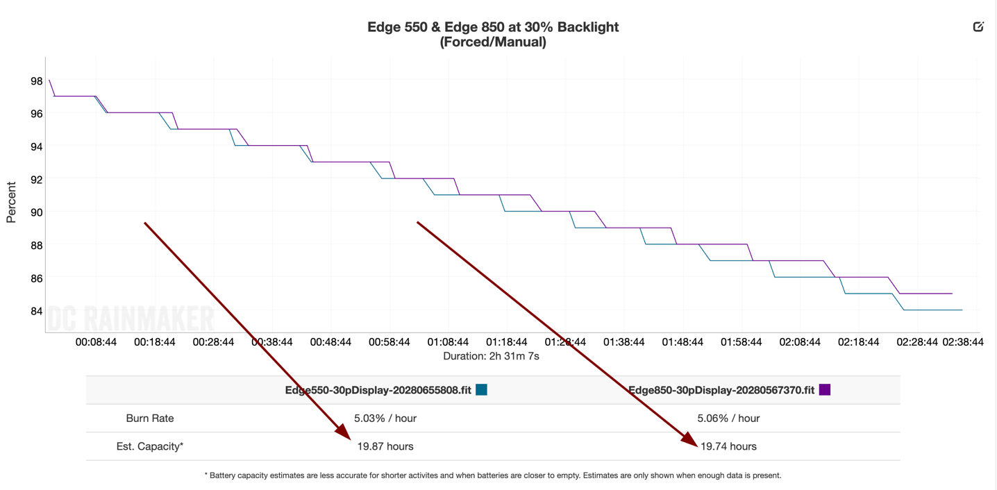 EdgeBattery 30.