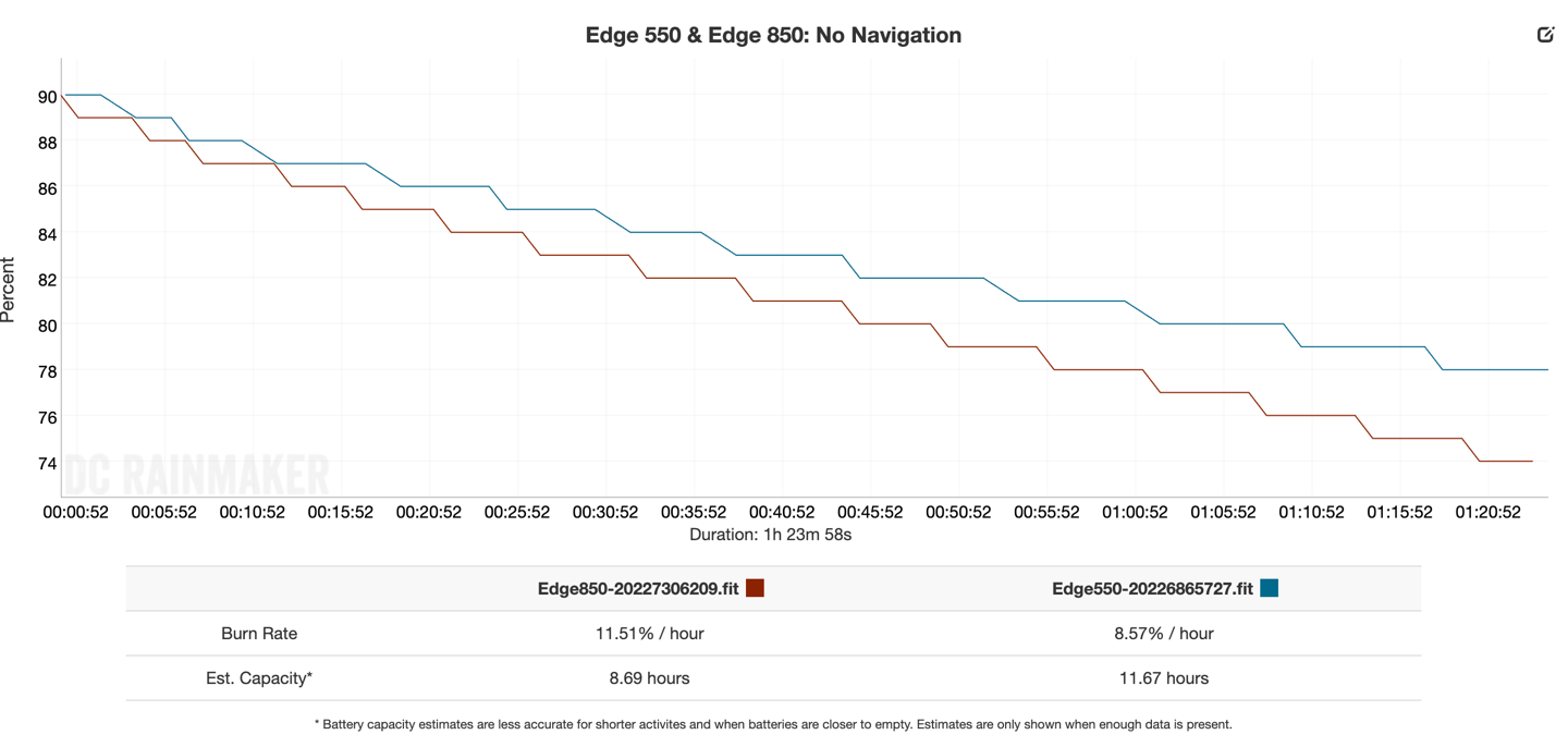 EdgeBattery NoNav.