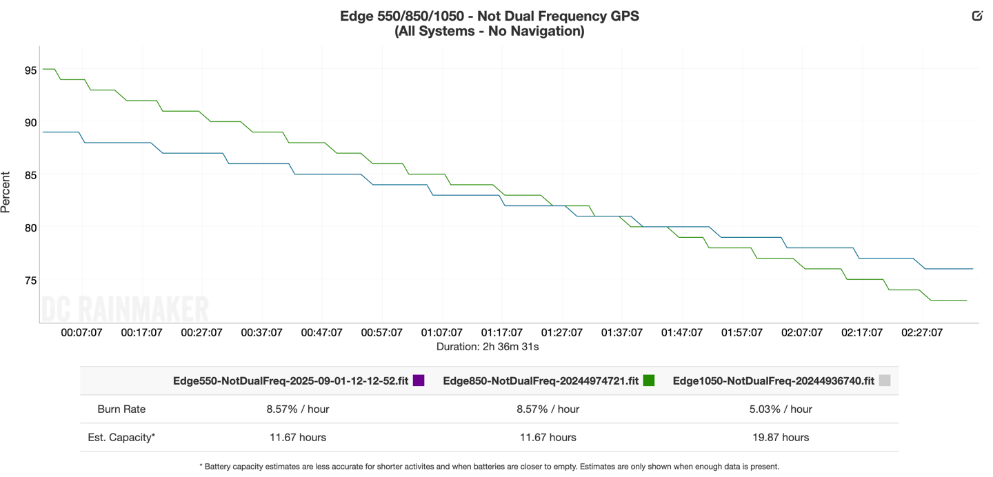 EdgeBattery NoNavNotDualFreq.