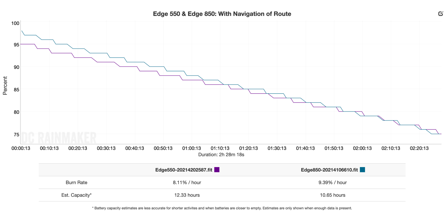 EdgeBattery WithNav.