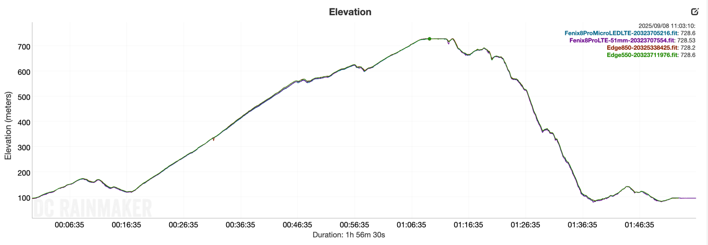 EdgeElevation California.