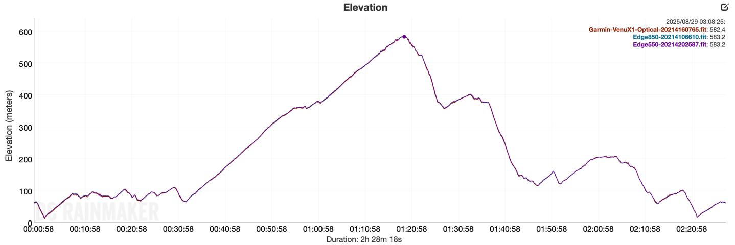 EdgeFrance Elevation.