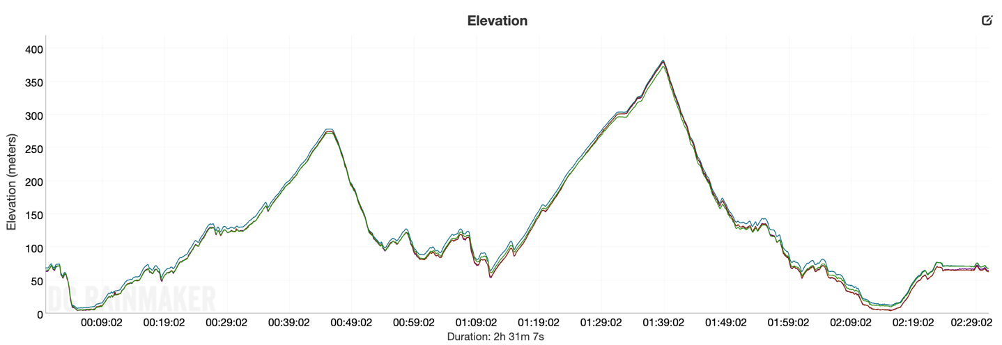 EdgeGPS MTN2Elevation.