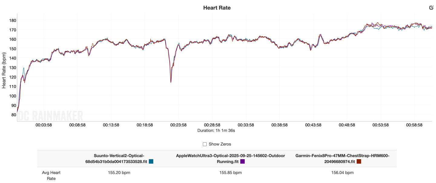 HR Run VerticalWide.