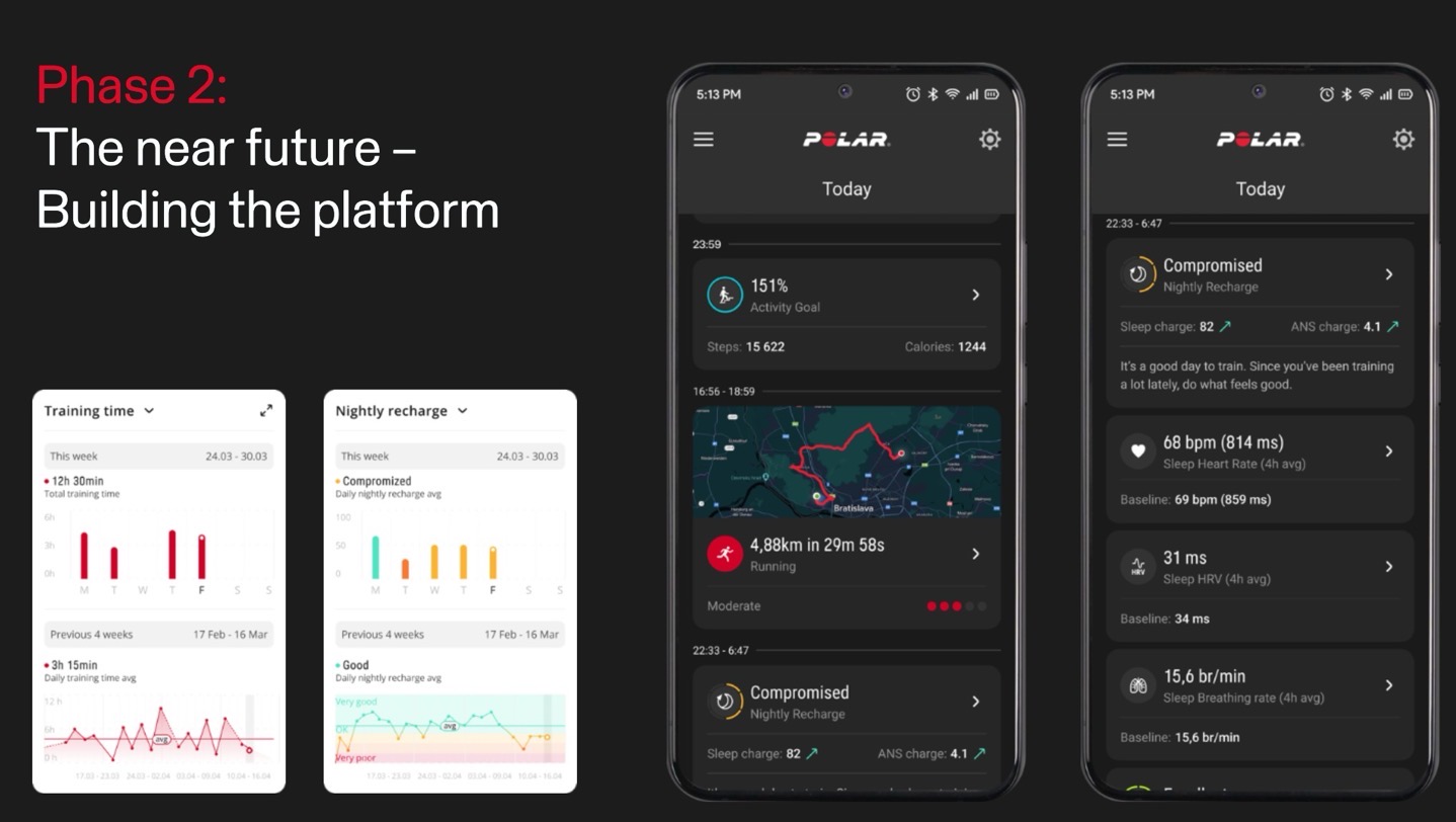 PolarFlow Phase2.