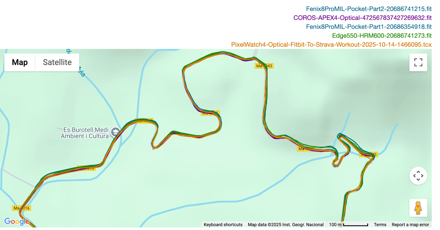 GPS RoadRide.