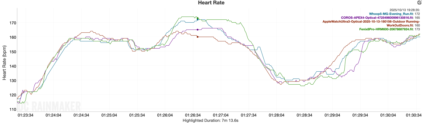 HR TrailRunIssueMinor.
