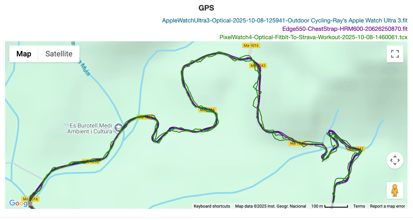 PixelData GPS RideCrazyTown.
