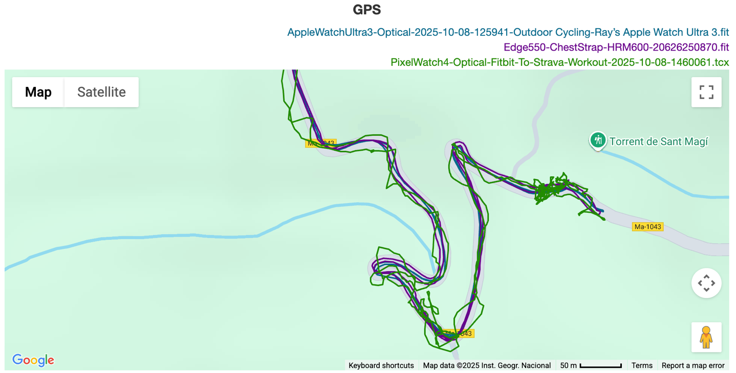 PixelData GPS RideCrazyTownTop.