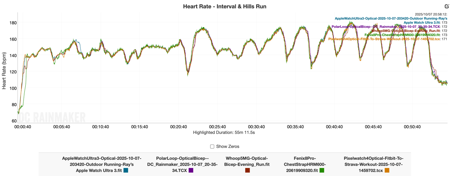 PixelData HR Intervals.