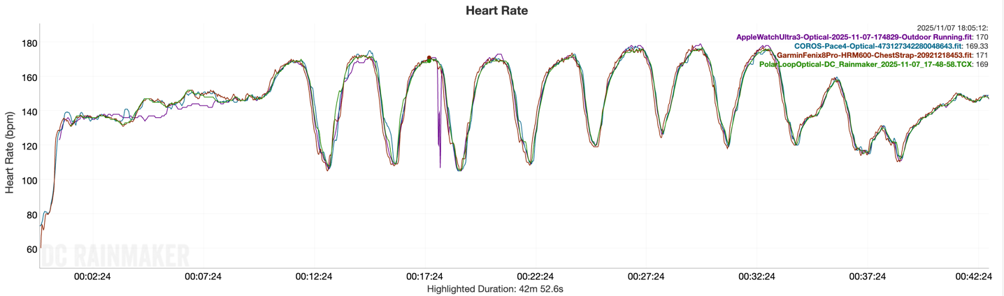 AppleWatchUltra3 HR Intervals.