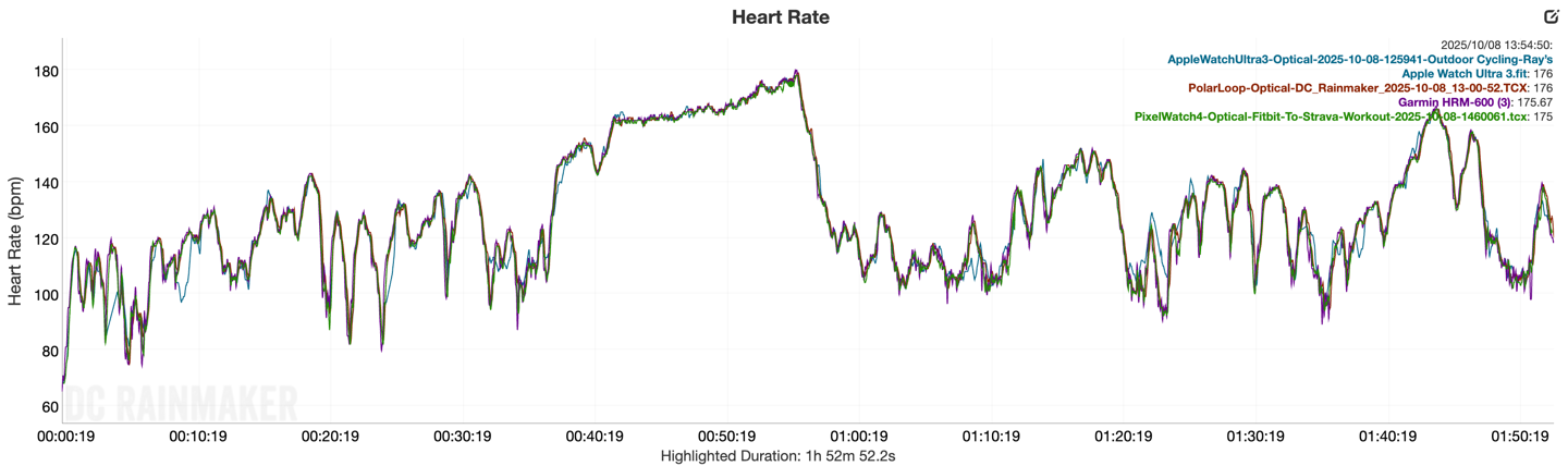 AppleWatchUltra3 HR RoadRide.