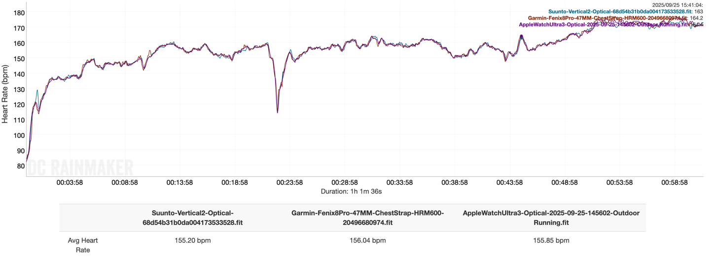 AppleWatchUltra3 HR TempoRun.