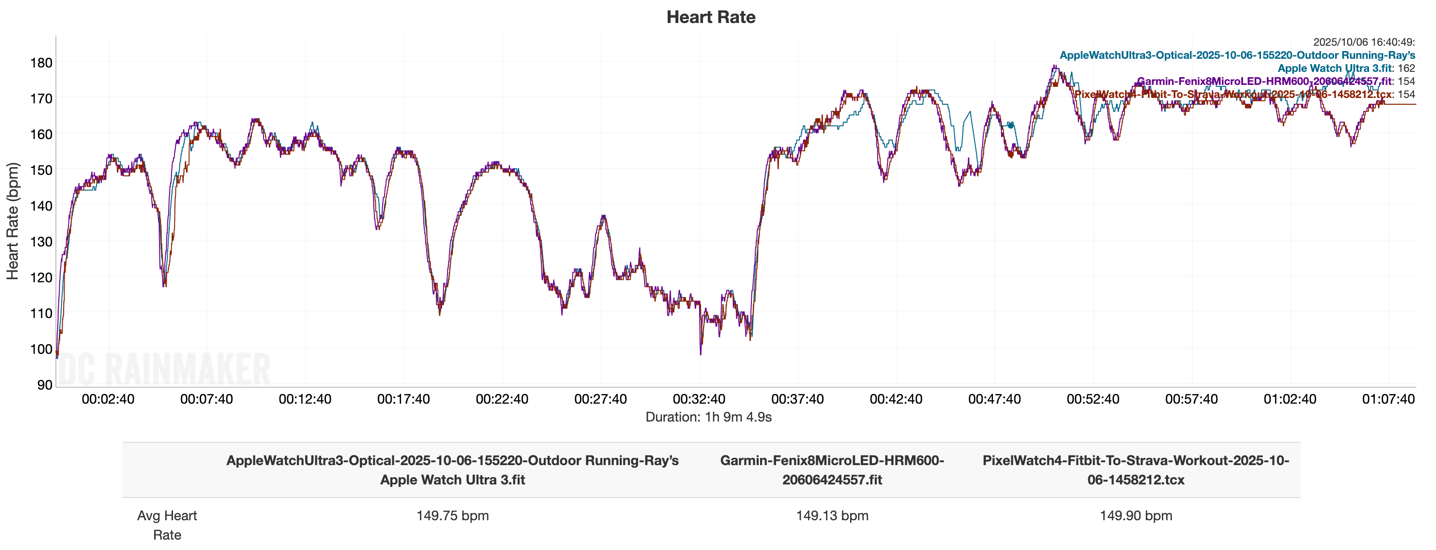 AppleWatchUltra3 HR TrailRun.