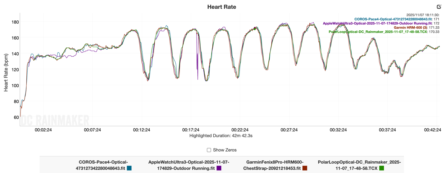 COROS-Pace4-HR-Intervals.png COROS Pace4 HR Intervals.