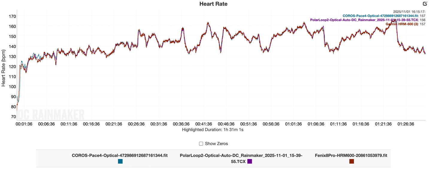 COROS-Pace4-HR-LongerIntervals.png COROS Pace4 HR LongerIntervals.