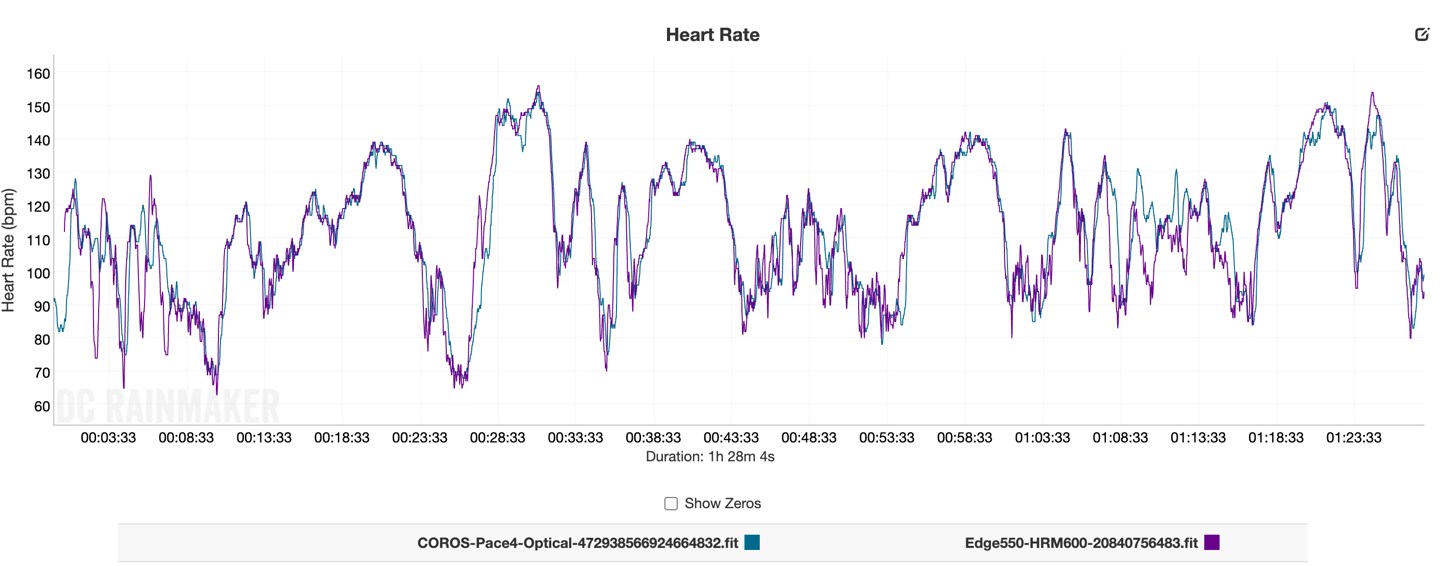 COROS-Pace4-HR-OutdoorRiding.png COROS Pace4 HR OutdoorRiding.