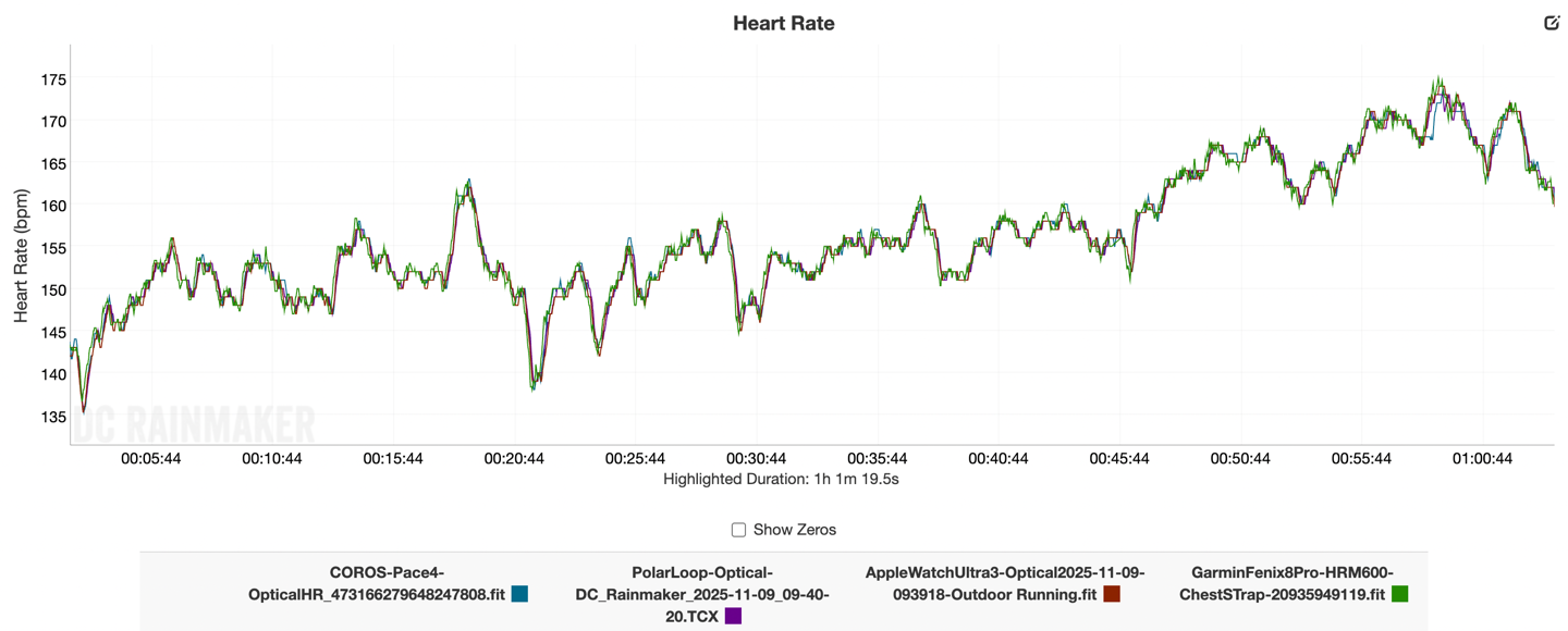 COROS-Pace4-HR-SteadyRun.png COROS Pace4 HR SteadyRun.
