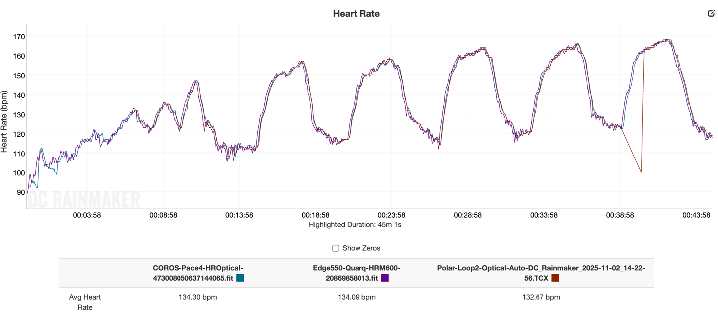 COROS-Pace4-TrainerRide-HR.png COROS Pace4 TrainerRide HR.