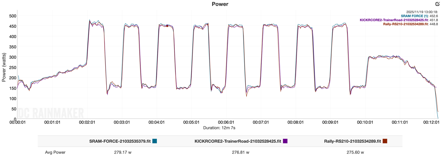 KICKR CORE2 ERG 30x30.