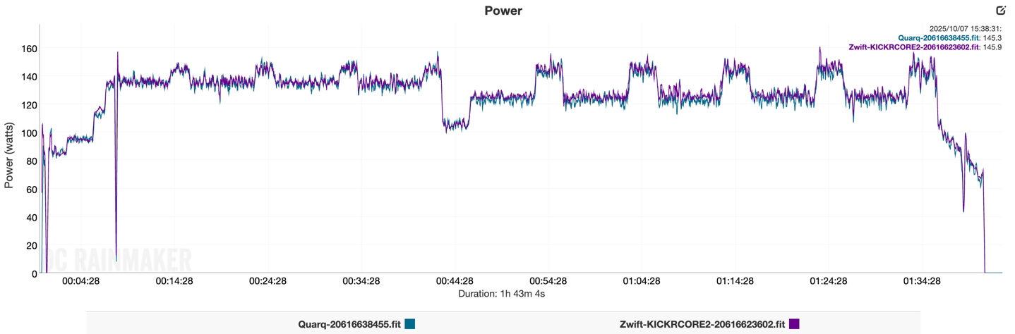 KICKR CORE2 ERG Bobbie1.
