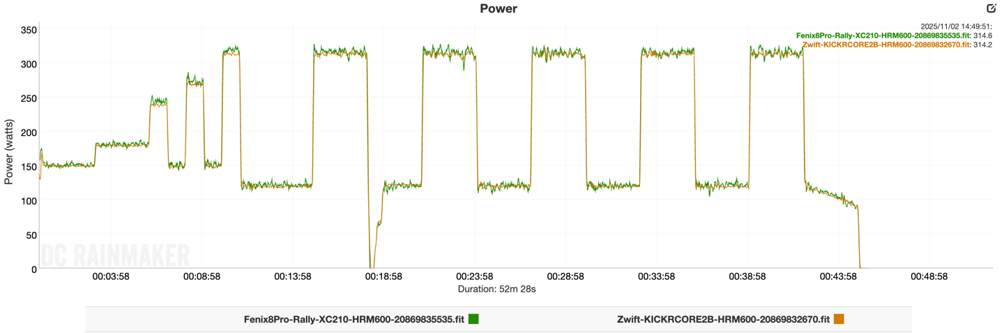 KICKR CORE2 ERG Ray1.