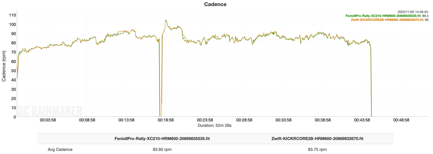 KICKR CORE2 ERG Ray1Cadence.