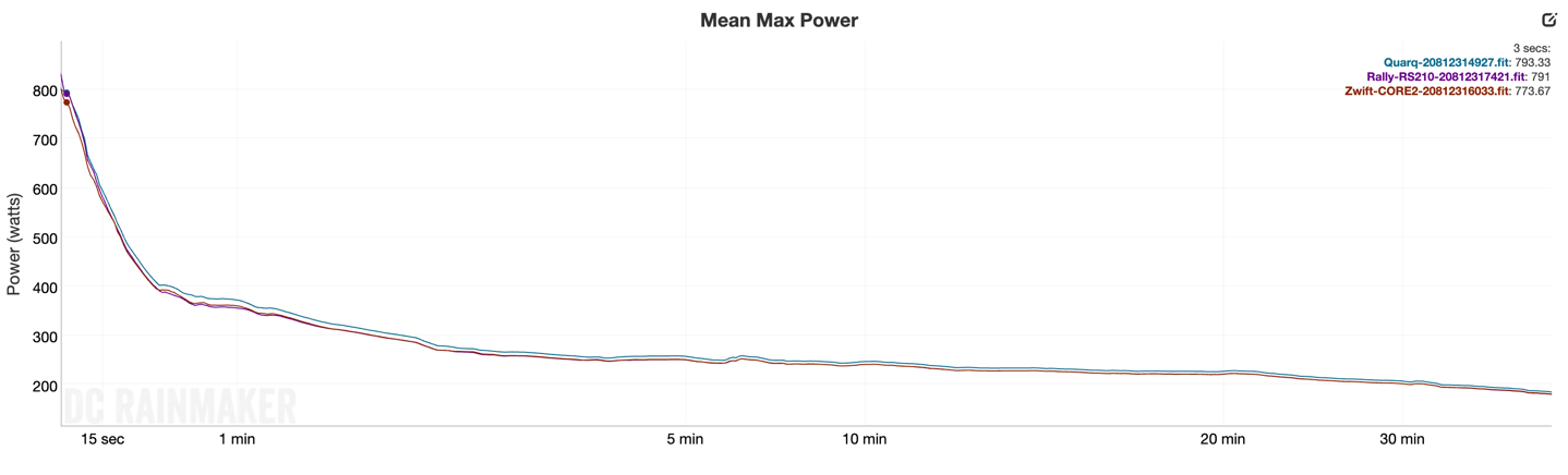 KICKR CORE2 ERG Ray1MeanMax.