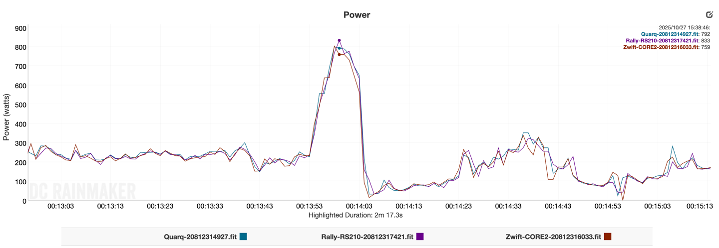 KICKR CORE2 ERG Ray1Sprint1.