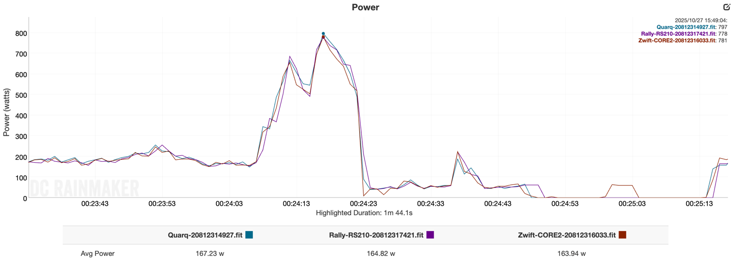 KICKR CORE2 ERG Ray1Sprint2.