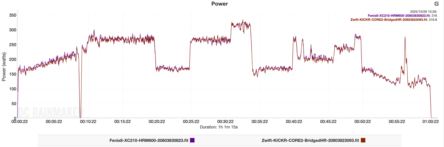 KICKR CORE2 ERG Ray2.