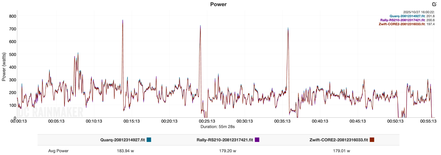 KICKR CORE2 SIM Ray1.