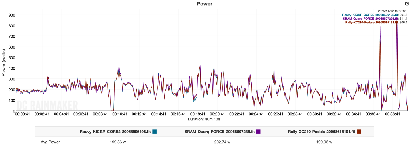 KICKR CORE2 SIM Ray3 Rouvy.