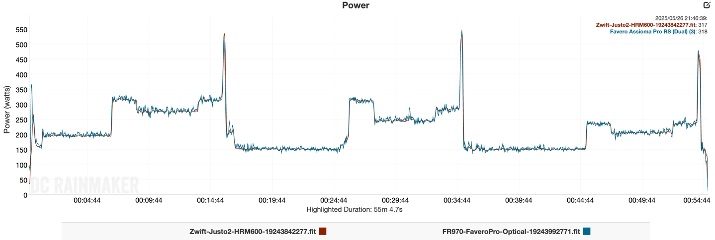 Elite Justo2 Accuracy ERG.