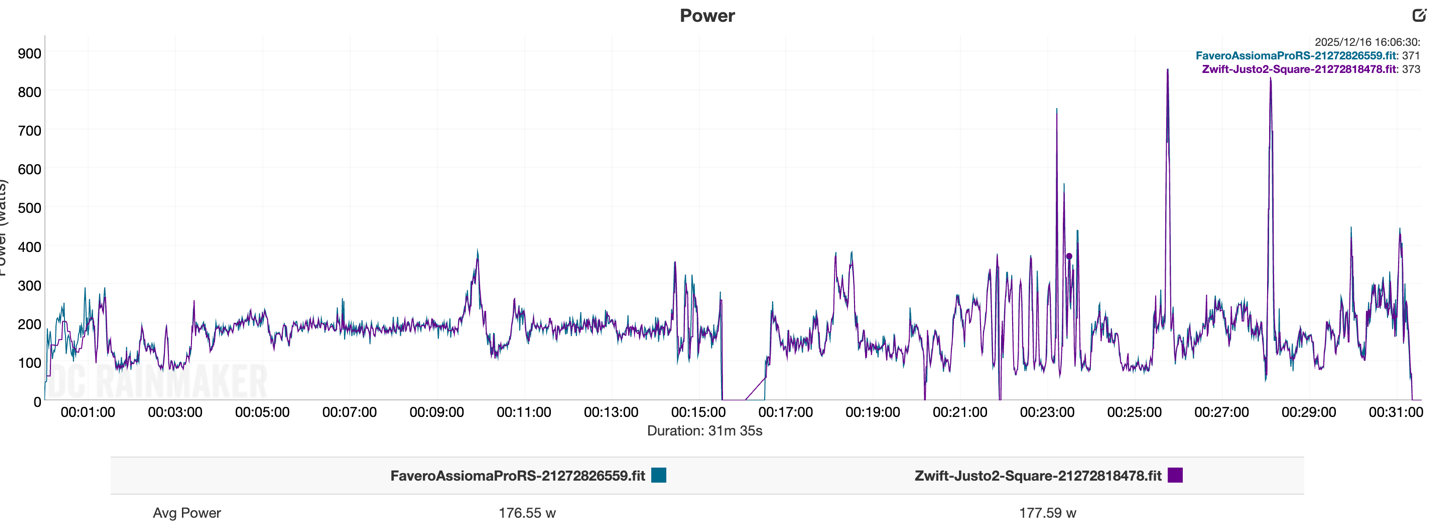 Elite Justo2 Accuracy SIMDec2025.