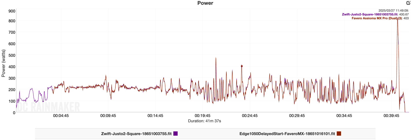 Elite Justo2 Accuracy Titans.