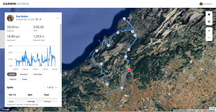 LiveTrackCycling EdgeUnit.