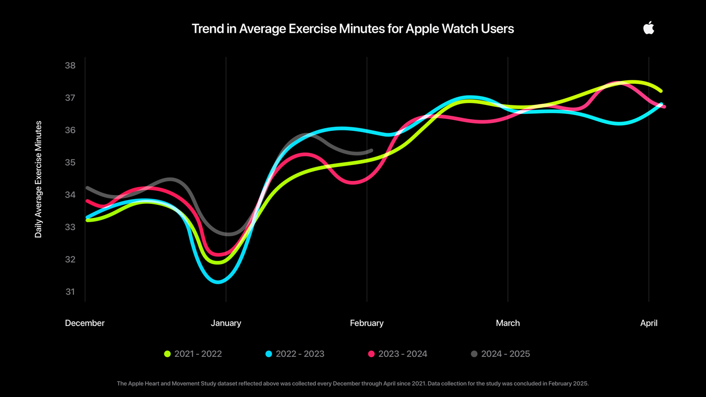 Apple-Watch-Apple-Heart-and-Movement-Study-Data-Analysis-January-2026.png Apple Watch Apple Heart and Movement Study Data Analysis January 2026.